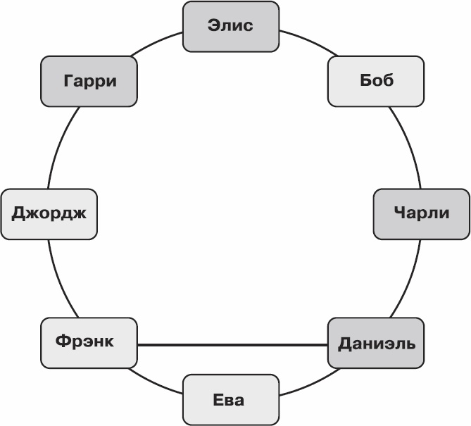 Золотой билет. P, NP и границы возможного Золотой билет. P, NP и границы возможного