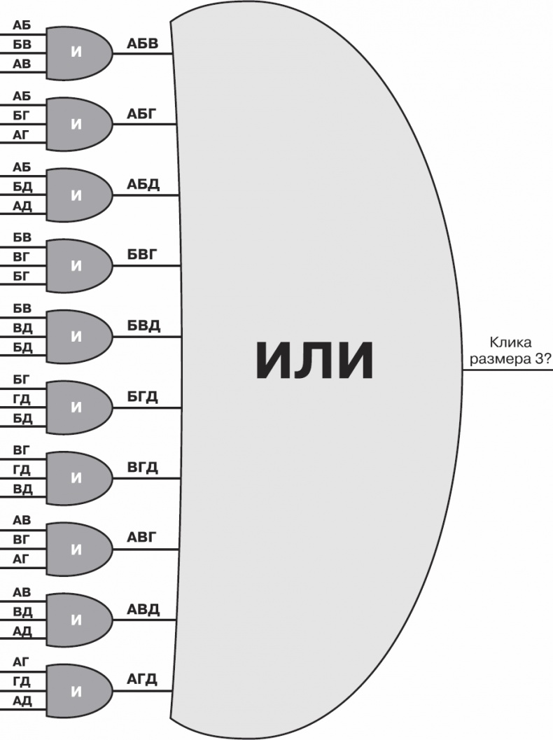 Золотой билет. P, NP и границы возможного Золотой билет. P, NP и границы возможного