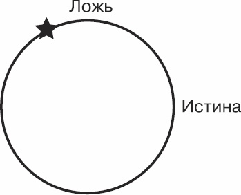 Золотой билет. P, NP и границы возможного Золотой билет. P, NP и границы возможного