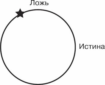 Золотой билет. P, NP и границы возможного Золотой билет. P, NP и границы возможного