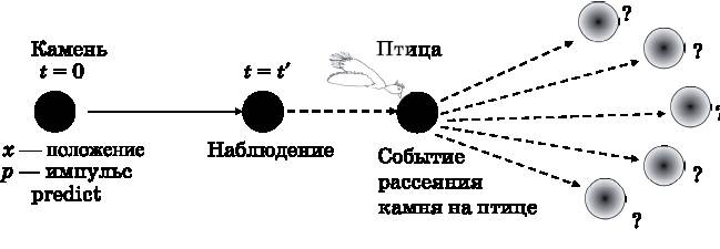 Абсолютный минимум. Как квантовая теория объясняет наш мир Абсолютный минимум. Как квантовая теория объясняет наш мир