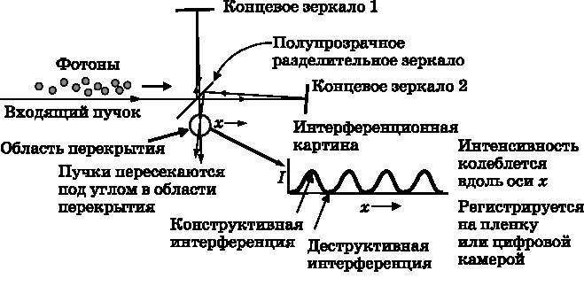 Абсолютный минимум. Как квантовая теория объясняет наш мир Абсолютный минимум. Как квантовая теория объясняет наш мир