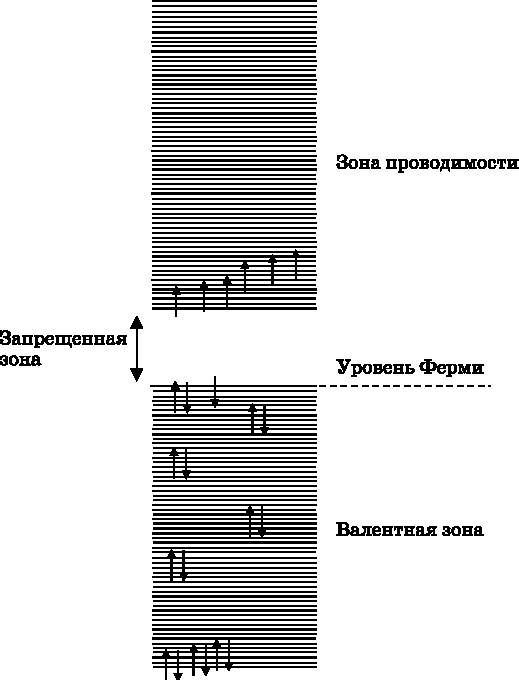 Абсолютный минимум. Как квантовая теория объясняет наш мир