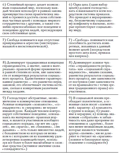 Социализм, экономический расчет и предпринимательская функция Социализм, экономический расчет и предпринимательская функция