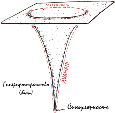 Интерстеллар: наука за кадром Интерстеллар: наука за кадром