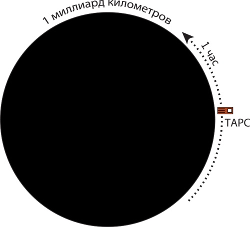 Интерстеллар: наука за кадром