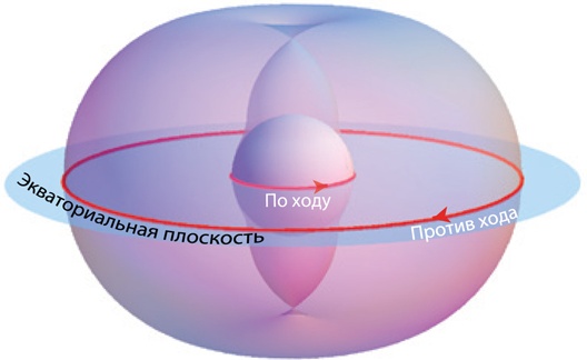 Интерстеллар: наука за кадром
