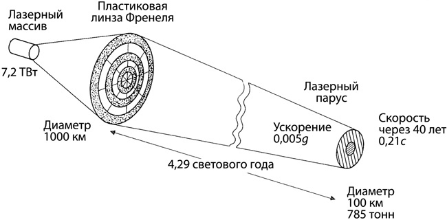Интерстеллар: наука за кадром Интерстеллар: наука за кадром