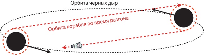 Интерстеллар: наука за кадром Интерстеллар: наука за кадром