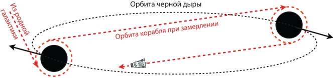 Интерстеллар: наука за кадром Интерстеллар: наука за кадром
