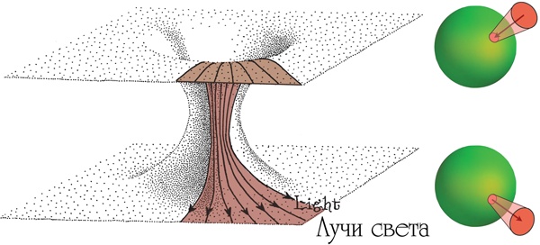 Интерстеллар: наука за кадром