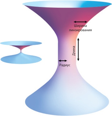 Интерстеллар: наука за кадром