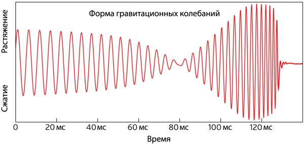 Интерстеллар: наука за кадром
