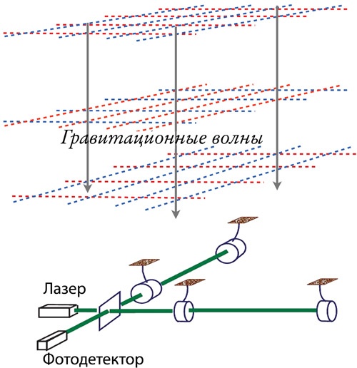 Интерстеллар: наука за кадром Интерстеллар: наука за кадром