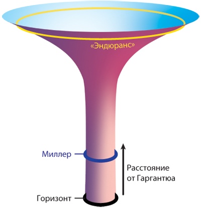 Интерстеллар: наука за кадром