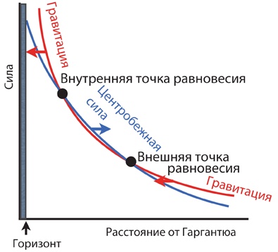 Интерстеллар: наука за кадром