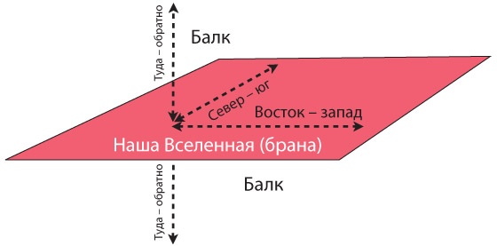 Интерстеллар: наука за кадром