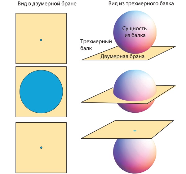 Интерстеллар: наука за кадром