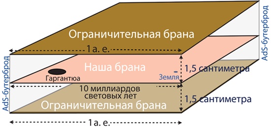 Интерстеллар: наука за кадром