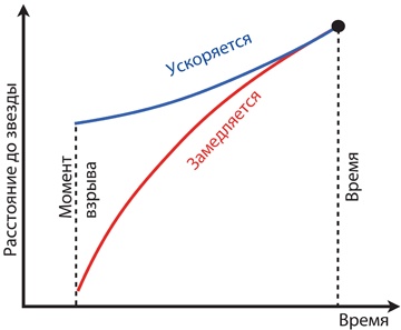 Интерстеллар: наука за кадром