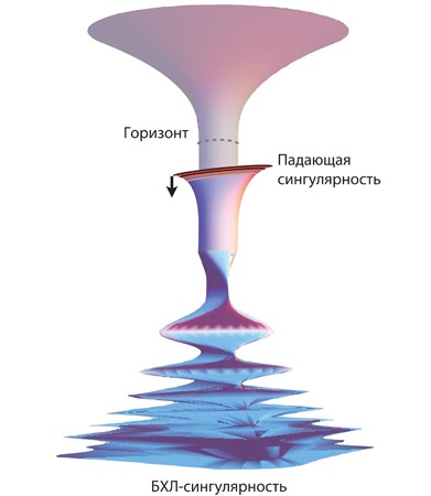 Интерстеллар: наука за кадром Интерстеллар: наука за кадром