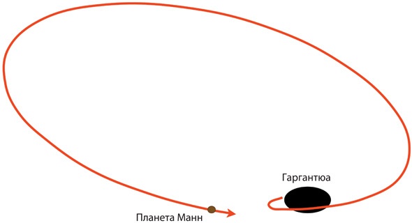 Интерстеллар: наука за кадром Интерстеллар: наука за кадром