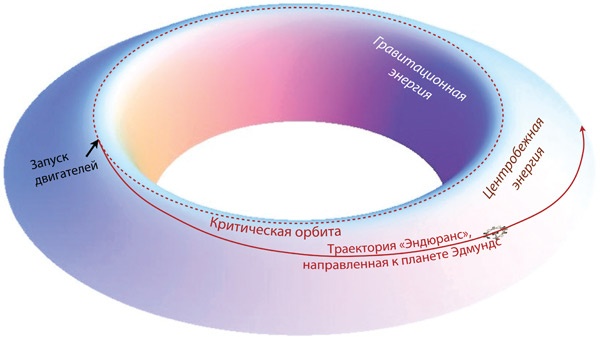 Интерстеллар: наука за кадром Интерстеллар: наука за кадром