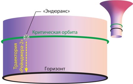 Интерстеллар: наука за кадром