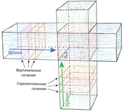 Интерстеллар: наука за кадром