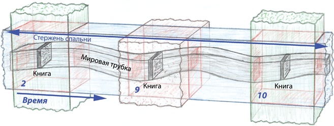 Интерстеллар: наука за кадром