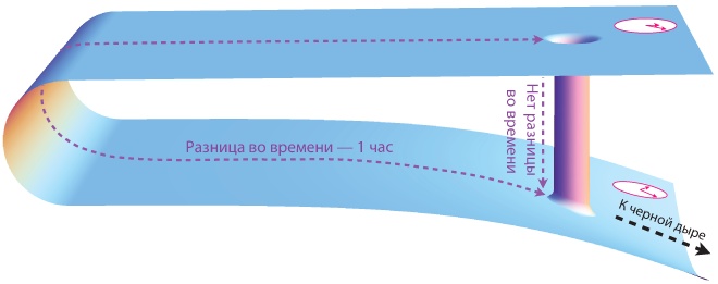 Интерстеллар: наука за кадром Интерстеллар: наука за кадром
