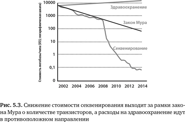 Будущее медицины. Ваше здоровье в ваших руках