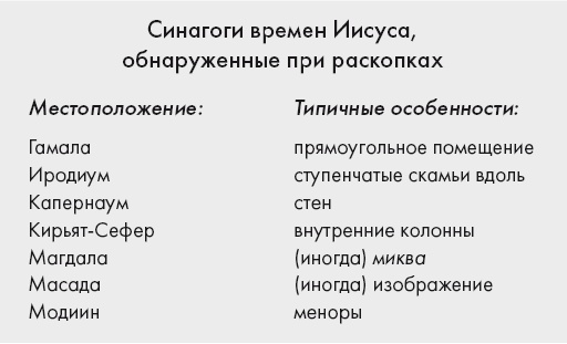 Иисус и его мир. Новейшие открытия Иисус и его мир. Новейшие открытия