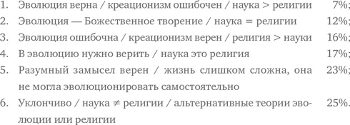 Скептик. Рациональный взгляд на мир Скептик. Рациональный взгляд на мир
