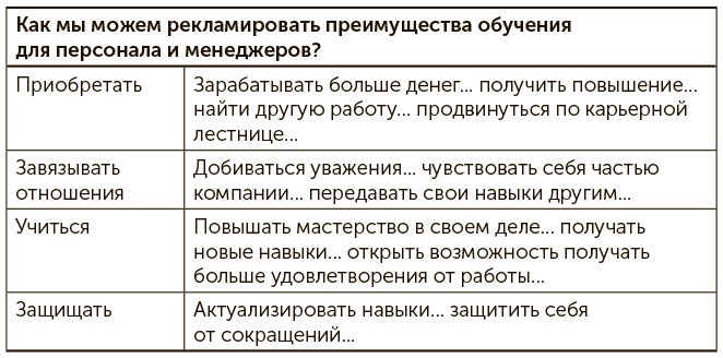 Я хочу больше идей. Более 100 техник и упражнений для развития творческого мышления Я хочу больше идей. Более 100 техник и упражнений для развития творческого мышления