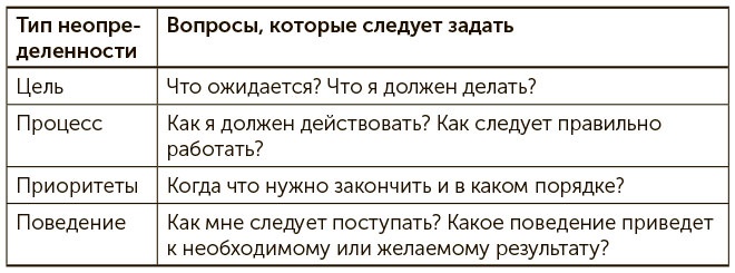 Я хочу больше идей. Более 100 техник и упражнений для развития творческого мышления Я хочу больше идей. Более 100 техник и упражнений для развития творческого мышления