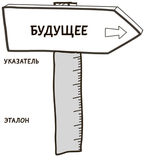Я хочу больше идей. Более 100 техник и упражнений для развития творческого мышления