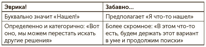 Я хочу больше идей. Более 100 техник и упражнений для развития творческого мышления