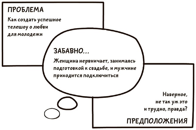 Я хочу больше идей. Более 100 техник и упражнений для развития творческого мышления