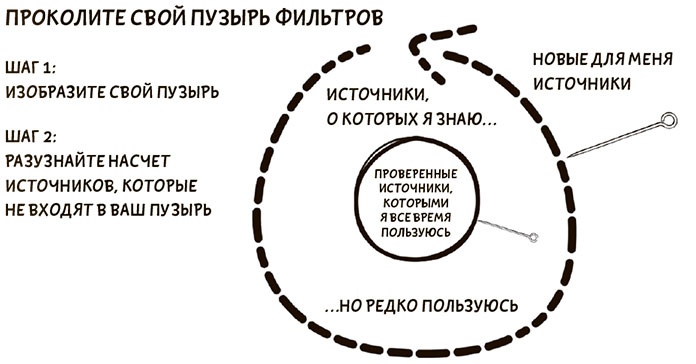 Я хочу больше идей. Более 100 техник и упражнений для развития творческого мышления