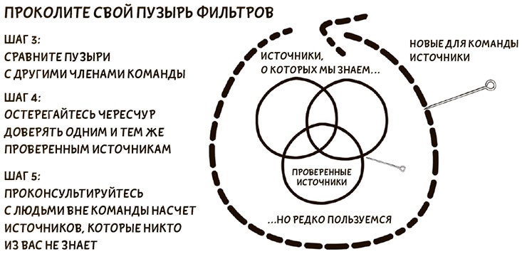 Я хочу больше идей. Более 100 техник и упражнений для развития творческого мышления