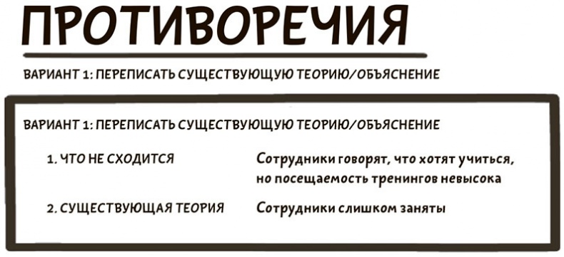 Я хочу больше идей. Более 100 техник и упражнений для развития творческого мышления