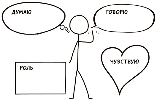 Я хочу больше идей. Более 100 техник и упражнений для развития творческого мышления