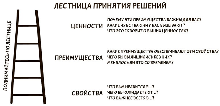 Я хочу больше идей. Более 100 техник и упражнений для развития творческого мышления