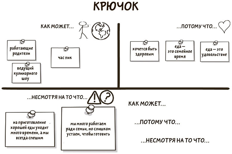 Я хочу больше идей. Более 100 техник и упражнений для развития творческого мышления