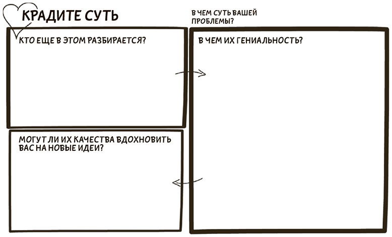 Я хочу больше идей. Более 100 техник и упражнений для развития творческого мышления