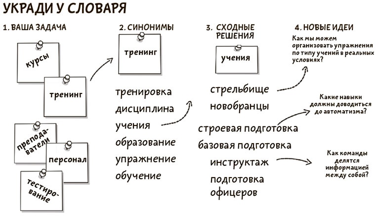 Я хочу больше идей. Более 100 техник и упражнений для развития творческого мышления