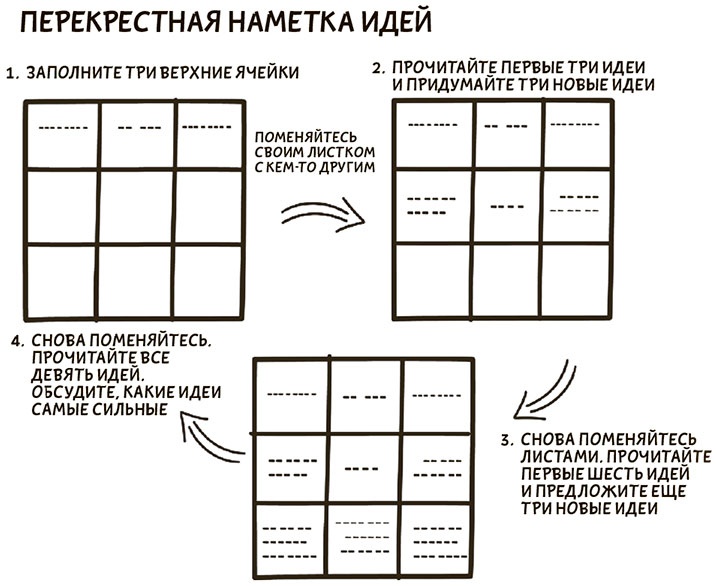 Я хочу больше идей. Более 100 техник и упражнений для развития творческого мышления