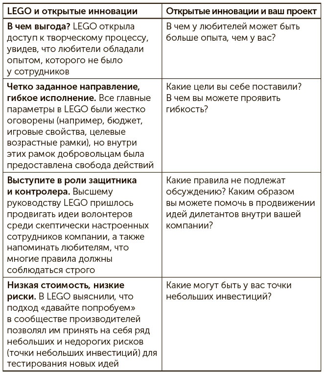 Я хочу больше идей. Более 100 техник и упражнений для развития творческого мышления