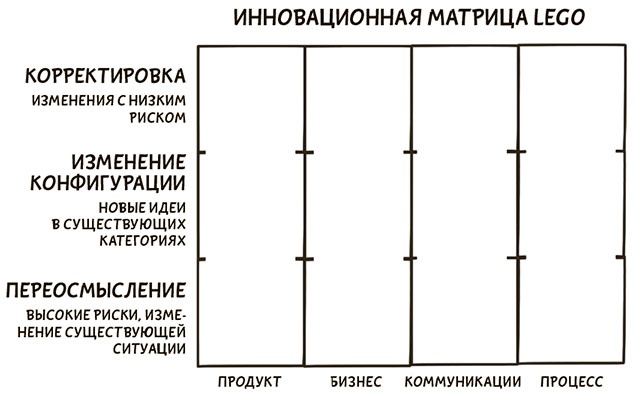 Я хочу больше идей. Более 100 техник и упражнений для развития творческого мышления